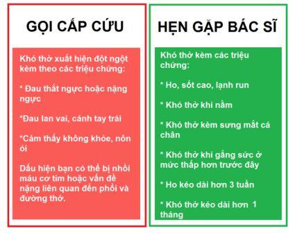 Xử lý khó thở như thế nào?