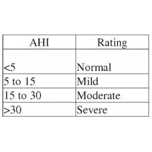 What is AHI?